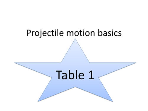 A level Physics projectile  Outstanding lesson