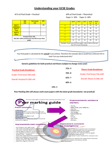 GCSE new specification grade breakdown sheet