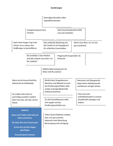 Eating disorders: A level Diamond 9