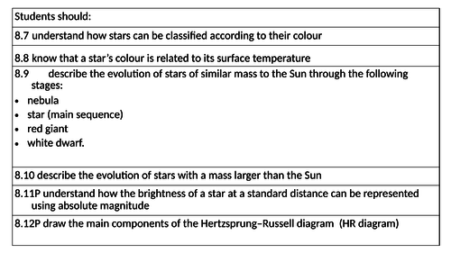 iGCSE Stellar Evolution Edexcel 9-1 Physics