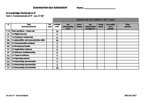 Cambridge Technicals in IT L3 - Unit 1 -Exam Reflection