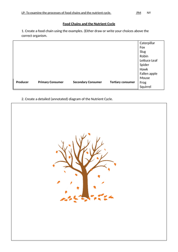 The Nutrient Cycle