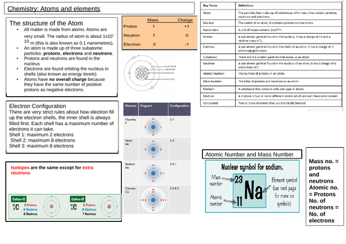 AQA 9 - 1 Chemistry Atomic structure