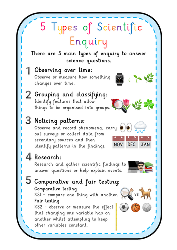 KS1 & KS2 Types of Scientific Enquiry Poster