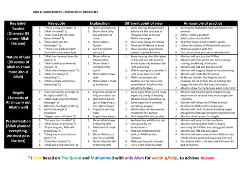 GCSE AQA (A)     9-1 ISLAM KNOWLEDGE ORGANISER KEY BELIEFS