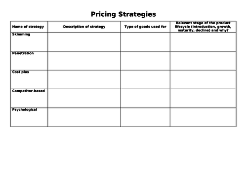 GCSE Business (9-1) - Pricing strategies worksheet