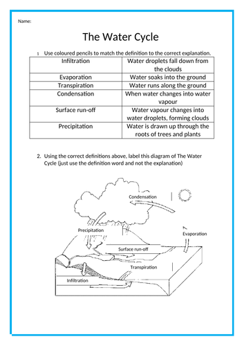 questions about the water cycle