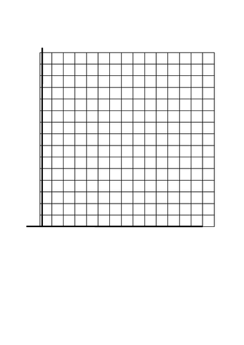 *Full Lesson* Population Change (KS3 Geography)