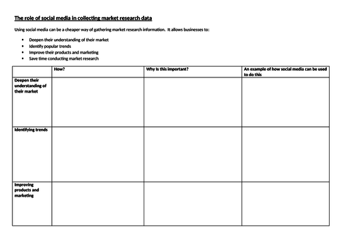 Social Media Market Resarch GCSE Business