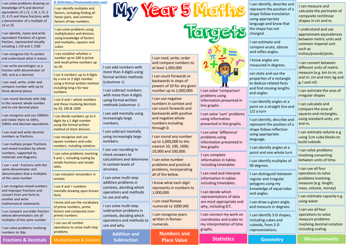 Year 5 Maths, Science, Writing and Reading Targets by AN86 | Teaching ...