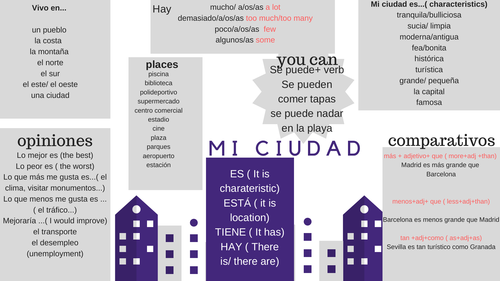 La ciudad. Infographics Support MAT