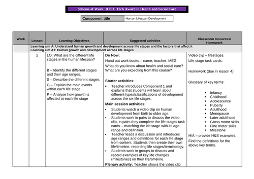 BTEC TECH Health and Social Care - Component 1 Scheme of Work