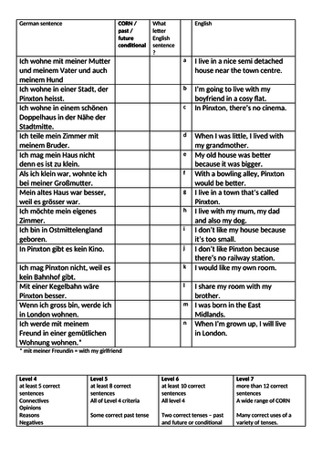 German awesome sentences about house and home