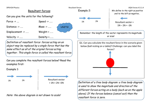 AQA Physics 2016 - resultant forces