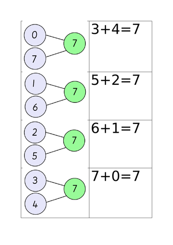 Year 1, addition, whole part model and number line worksheets