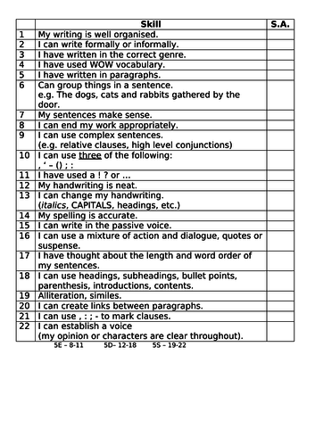 Roz Wilson Year 5 writing criteria in CHILD SPEAK.