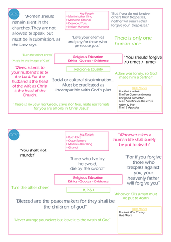 GCSE/KS4 RE I  Ethics Evidence Posters