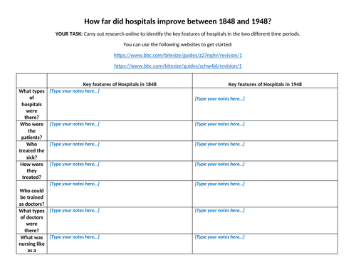 How far did hospitals improve between 1848 and 1948?