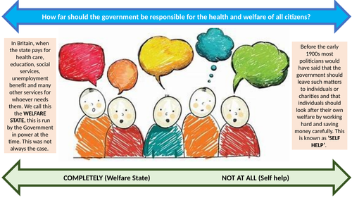 Enquiry Question: How did the Liberal Government improve public health?