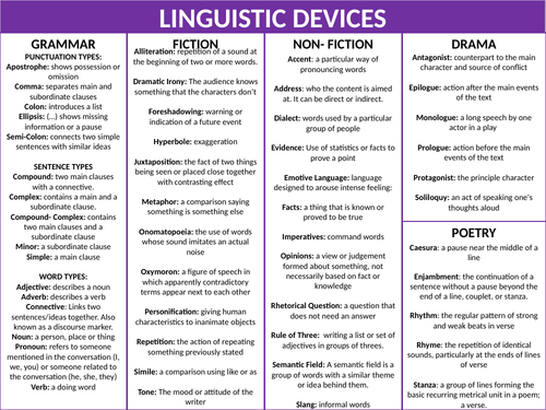 Definitions Knowledge Organiser