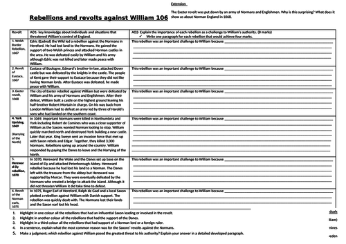 Norman Rebellions Worksheet