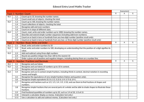 Maths Entry  Level Tracker - Edexcel