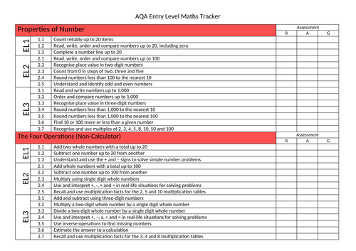 Maths Entry level Tracker - AQA