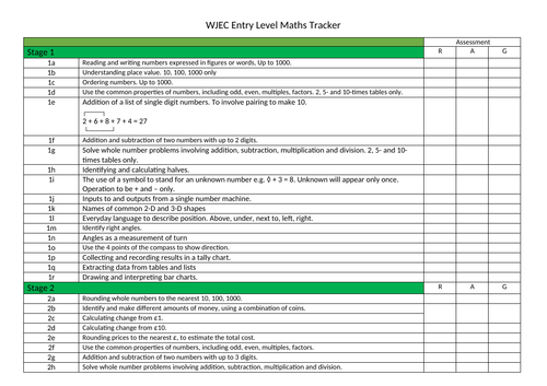 Maths Entry Level Tracker - WJEC