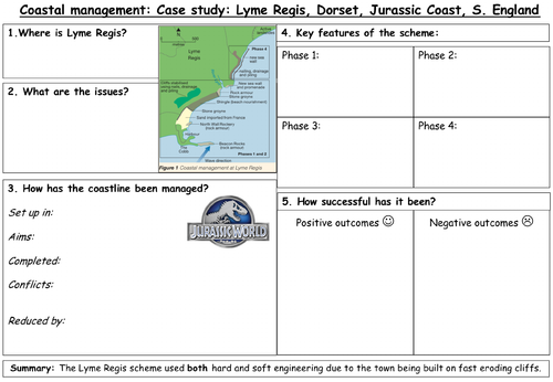Coastal erosion case study - Lyme Regis (Jurassic Coast)