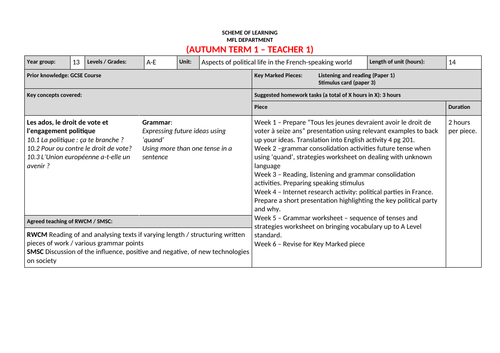 Year 13 A Level French Scheme of Learning / Scheme of Work (AQA)