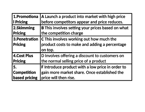 Pricing Strategies lesson activities