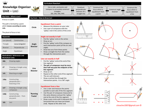 Loci and Construction - Knowledge Organiser