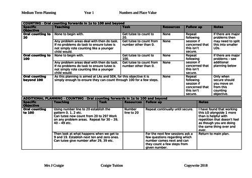 Tuition planning for SEN - level Year 1 - Numbers and Place Value