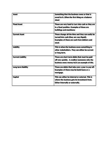 Finance For Business Unit 2 Complete Resources