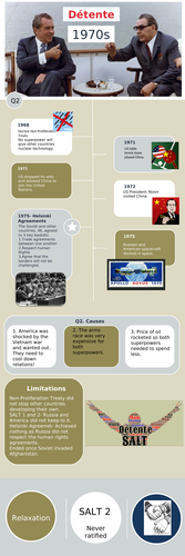 GCSE 9-1 Cold War AQA Edexcel Infographic Events