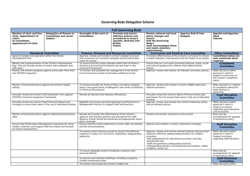 Governors Scheme of Delegation