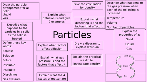 KS3 Particles Revision