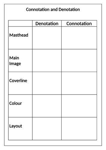 GCSE Media Studies - Semiotics