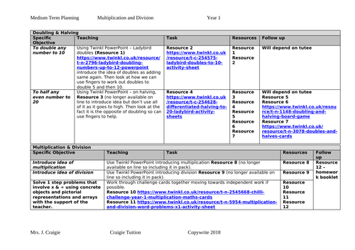 Year 1 Multiplication & Division SEN
