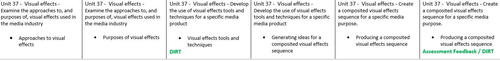 BTEC Media - Film, TV and Visual Effects - Unit 37 Visual Effects