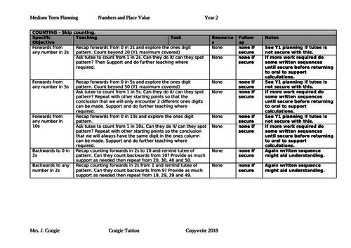 Y2 Numbers & Place Value, SEN