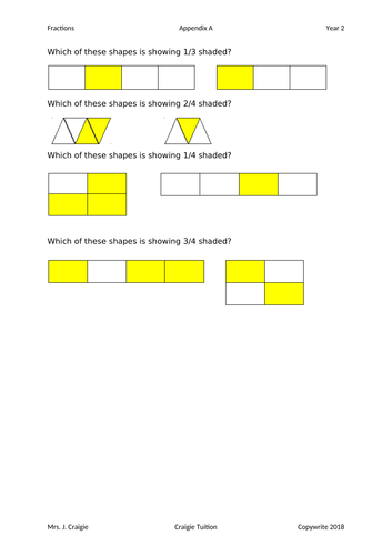 Y2 Fractions, SEN