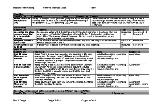 Y3 Numbers & Place Value, SEN