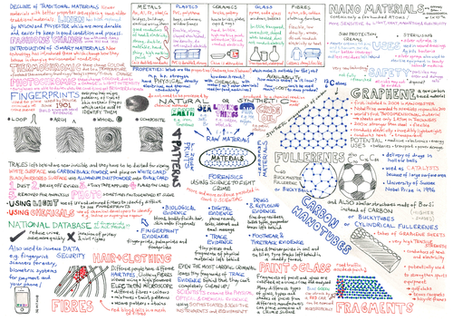 •	GCSE Mind Map Materials