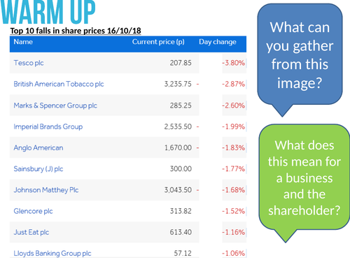 Financing Growth Business GCSE 9-1