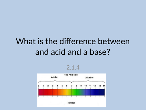 Acids and Bases for AS