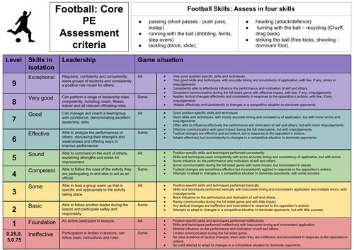 Football Core PE assessment criteria 9-1