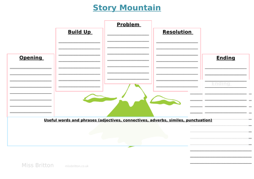 Story Mountain - 5 Part Story Planning Sheet