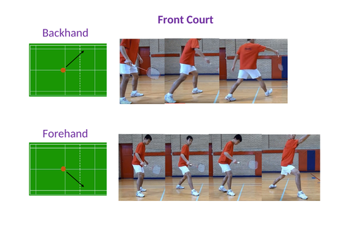 Badminton - Footwork
