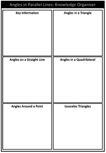 Angles: Basics and in Parallel Lines - Knowledge Organiser